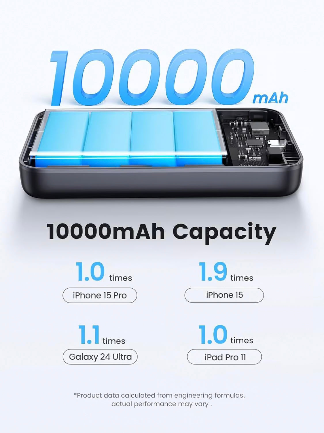 UGREEN PB761 External Battery, 10000mAh, 30W, PD + FQI, 1 x QI - 1 x USB-C, Grey