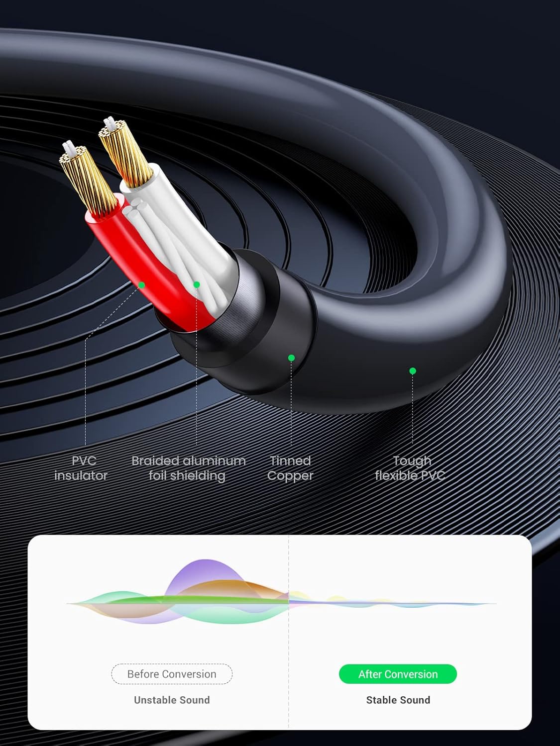 UGREEN AV102 Audio Cable 3.5mm - 2 x RCA, 1m, Gray