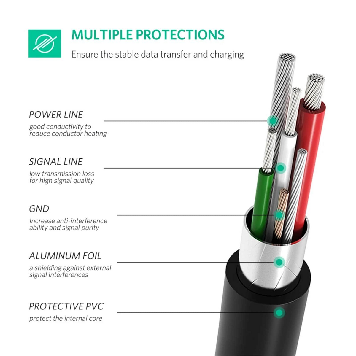 USB-C to miniUSB Data and Charging Cable UGREEN US242, 18W, 1m, Black