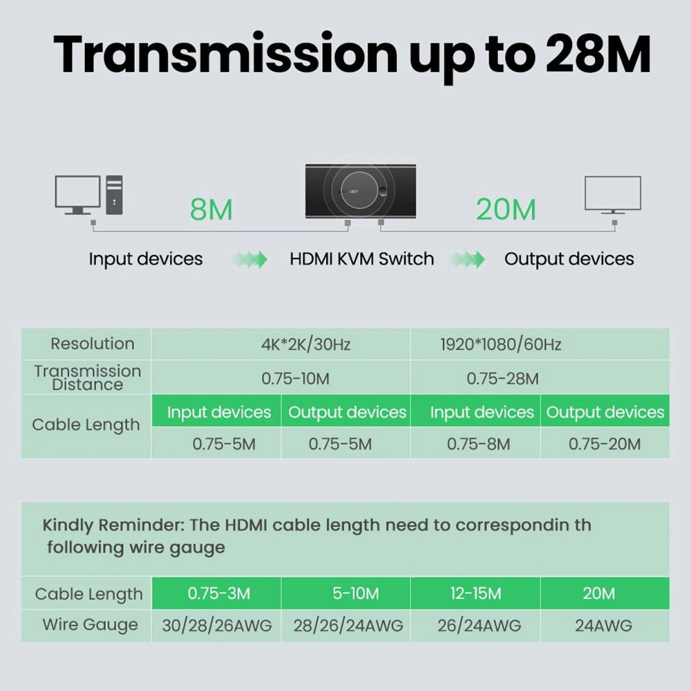 UGREEN CM200 HDMI Video Switch (50744), Black