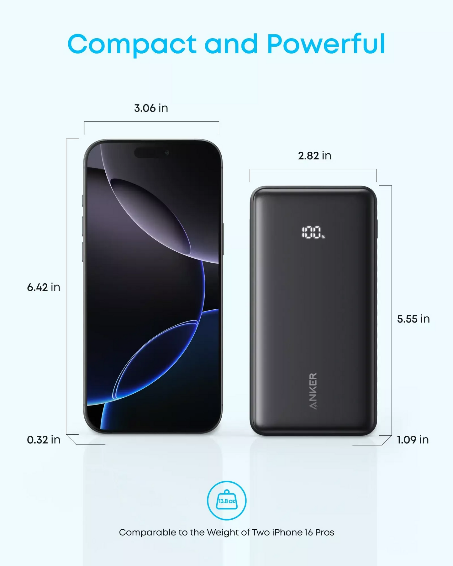 Anker Zolo External Battery, 20000mAh, 22.5W, QC + PD, 1 x USB-A - 2 x USB-C, Black A110EH11
