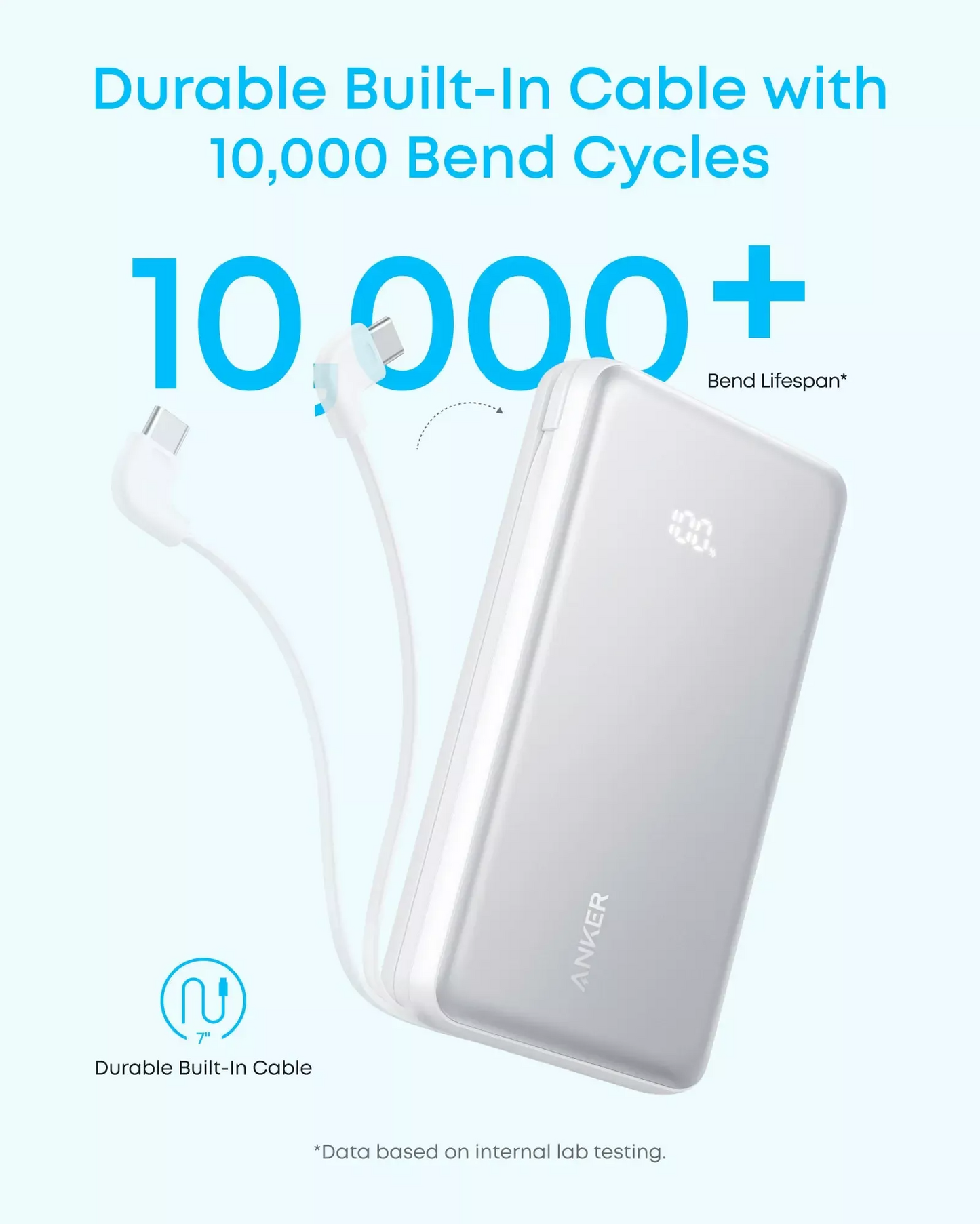 Anker Zolo External Battery, 20000mAh, 22.5W, QC + PD, 1 x USB-A - 2 x USB-C, Black A110EH11