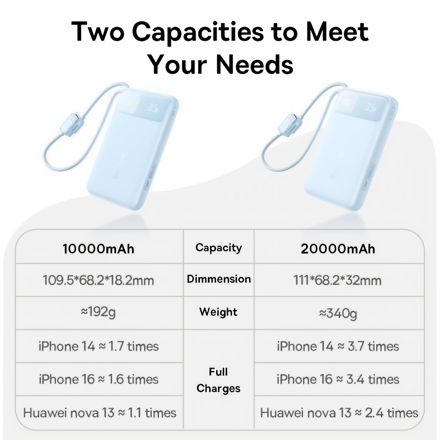 Baseus EnerFill FC11 External Battery, 20000mAh, 22.5W, QC + PD, 1 x Lightning - 1 x USB-A - 2 x USB-C, Blue E0027S06