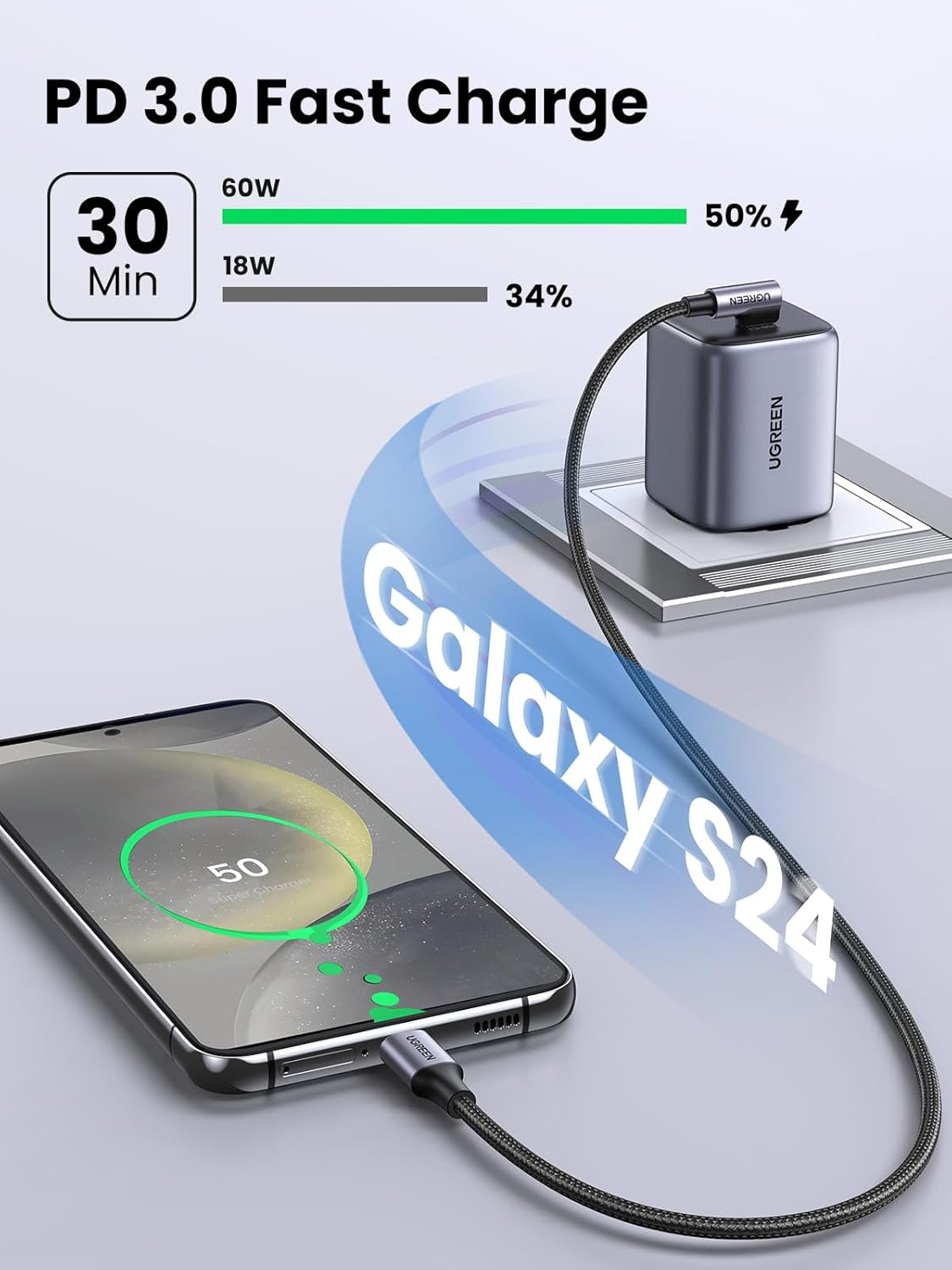 UGREEN US255 Angled USB-C to USB-C Data and Charging Cable, 60W, 3m, Gray