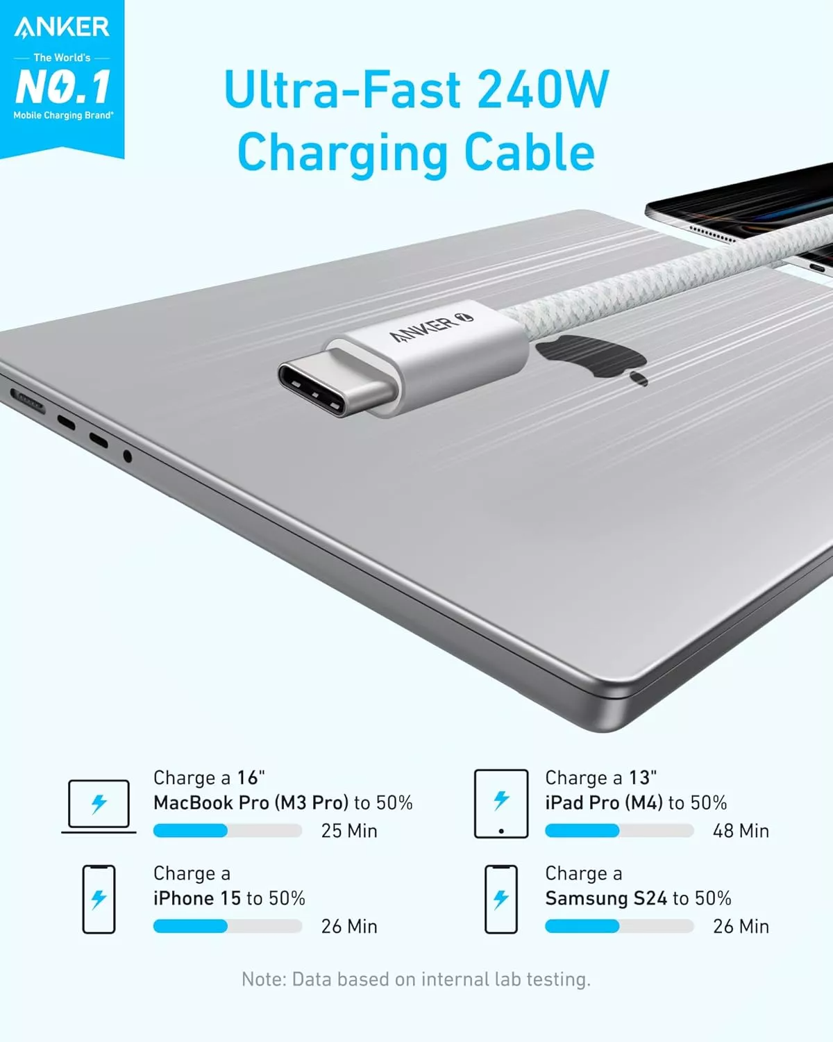 USB-C Data and Charging Cable - USB-C Anker Zolo, 240W, 1.8m, White A8060H22