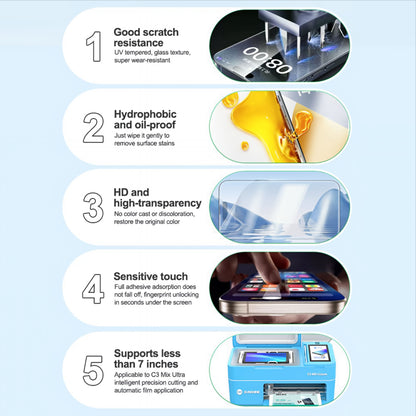 Relife GF-7MU Flexible Fiber Glass Film for Sunshine C3 Mix Ultra UV Vacuum Laminating Machine, 120mm x 210mm, Set of 25 pieces