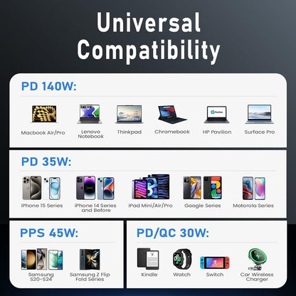 Lisen Car Charger with USB-C Cable, 170W, 5A, 1 x USB-A - 2 x USB-C, Black YL0224010001