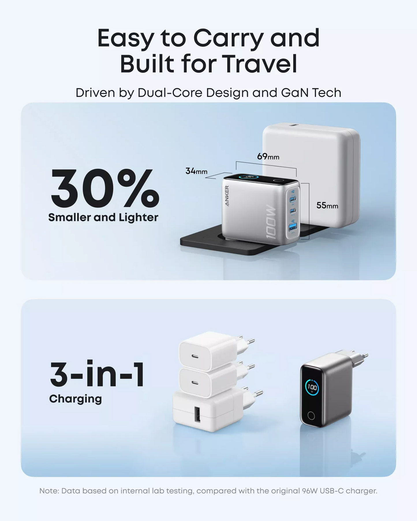 Network Charger with USB-C Cable Anker Smart Display, 100W, 5A, 1 x USB-A - 2 x USB-C, Silver B121BG41