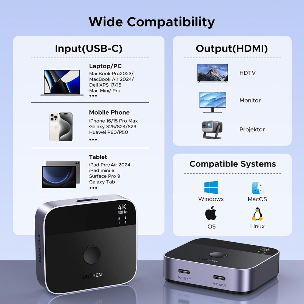 UGREEN AW502 (55451) USB-C Video Switch, Gray